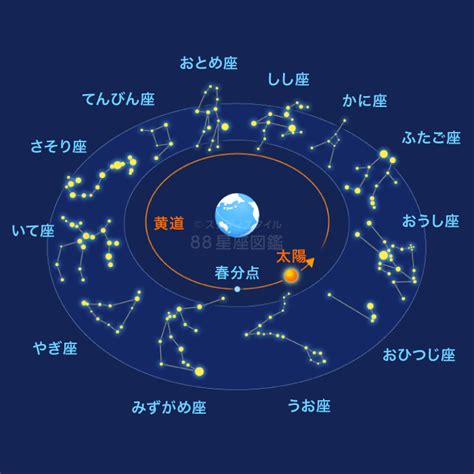 11月28日 星座